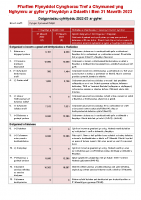 Datganiad Blynyddol Cyngor Pistyll 2022-23
