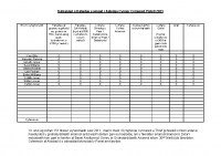 Lwfans Cynghorwyr 2023